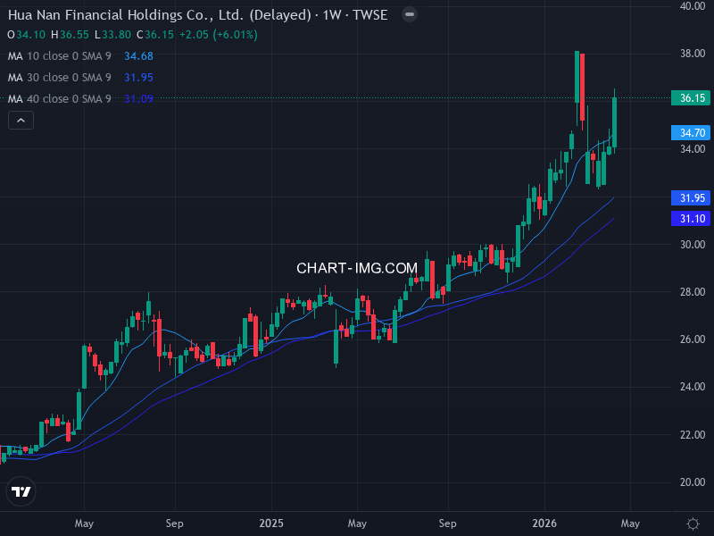 2880 華南金 — RS 77.0 | Minervini 10/10