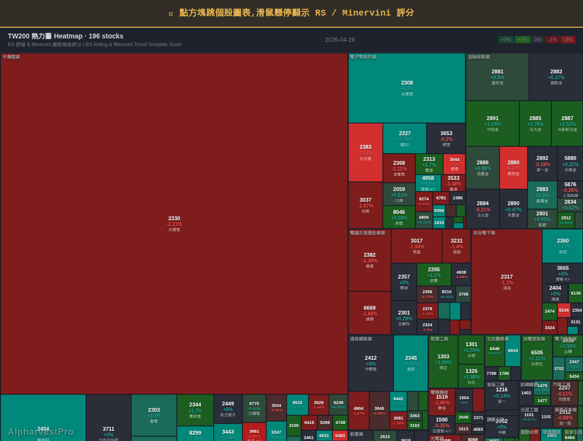 Momentum Masters — 米納爾維尼