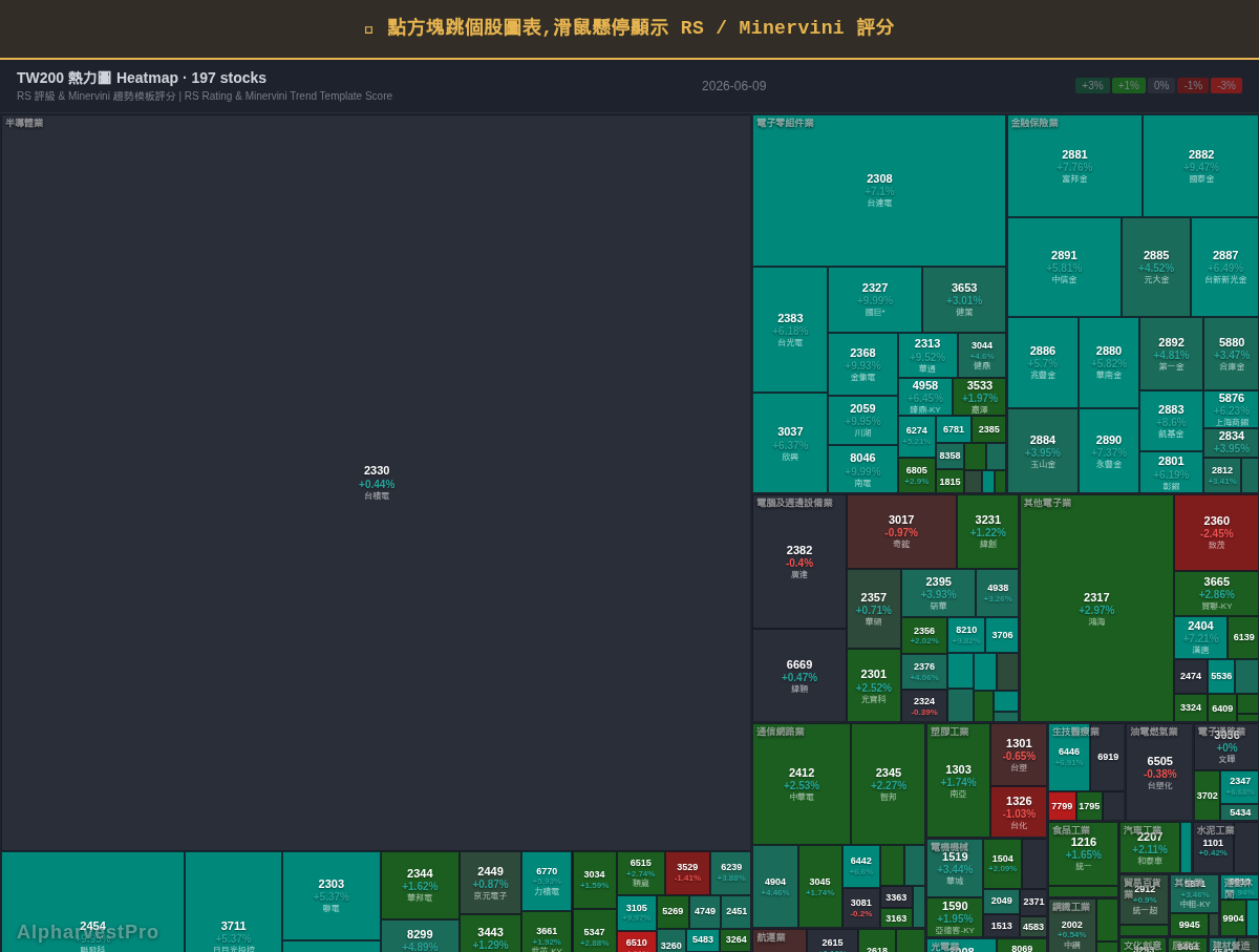 Momentum Masters — 史坦·溫斯坦