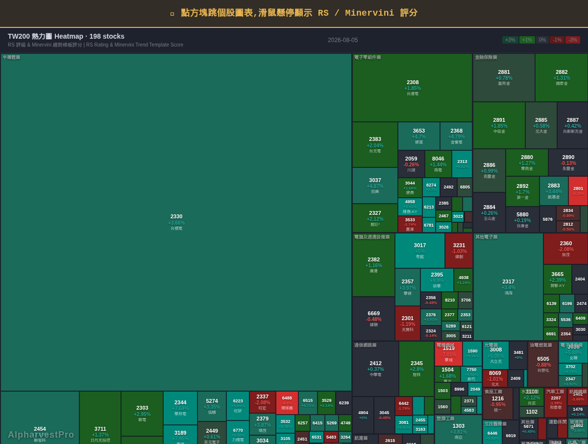 Momentum Masters — 史坦·溫斯坦