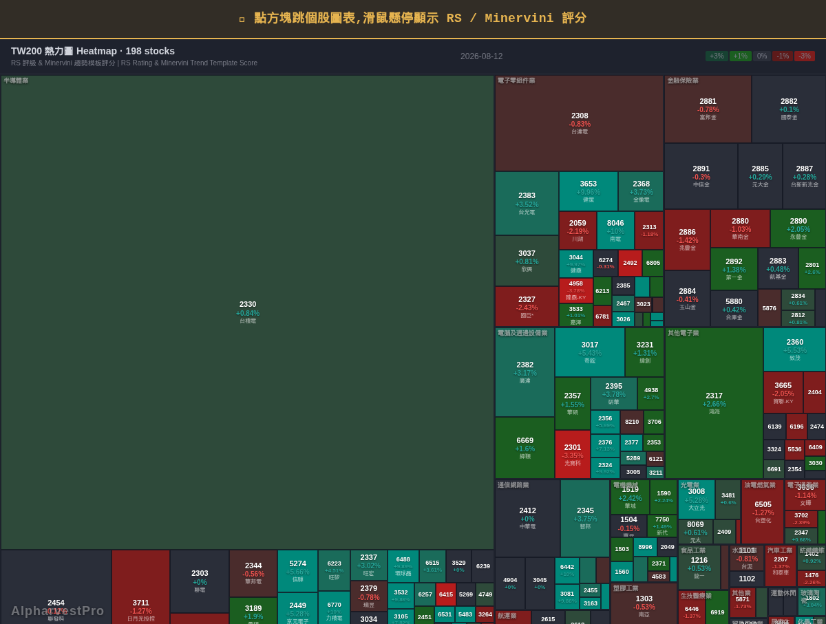 Momentum Masters — 賴瑞·威廉斯