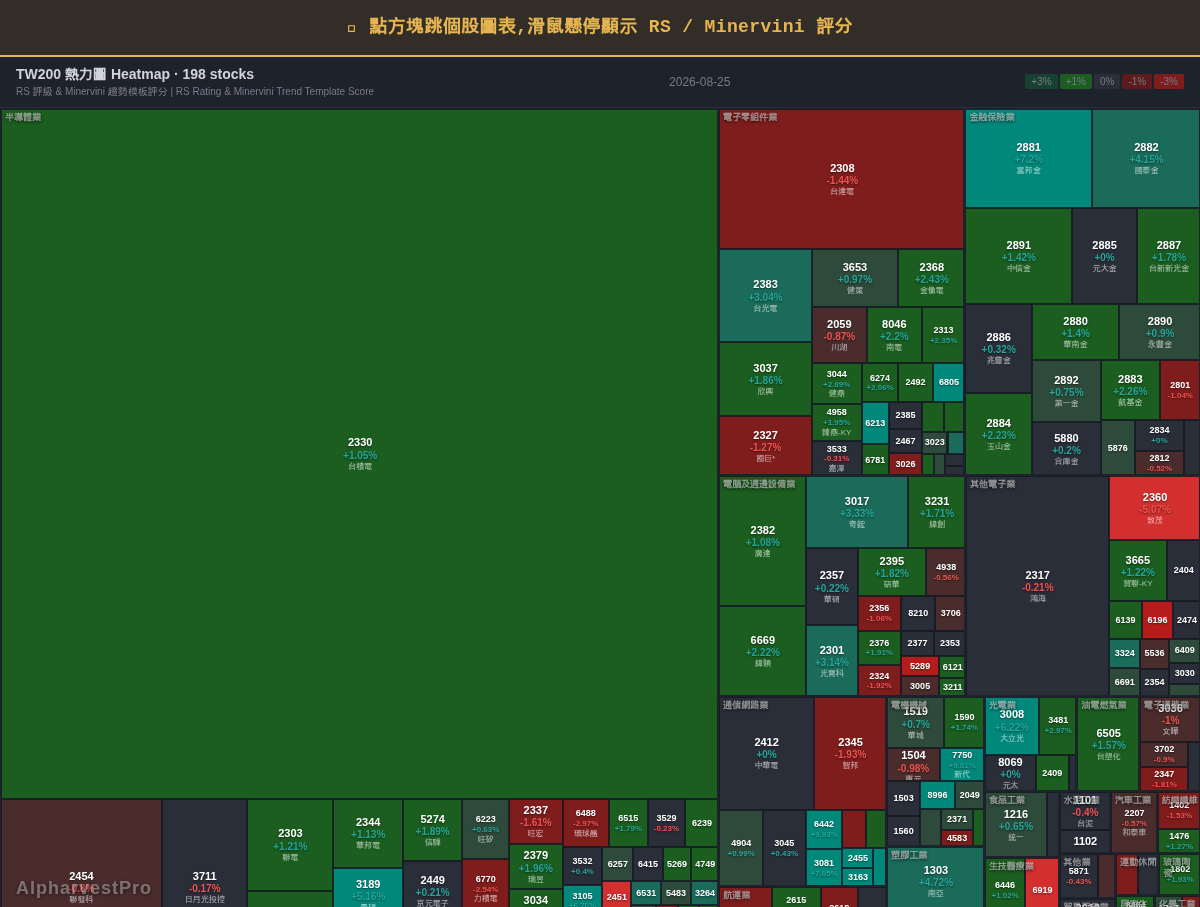 Momentum Masters — 吉爾·莫拉萊斯