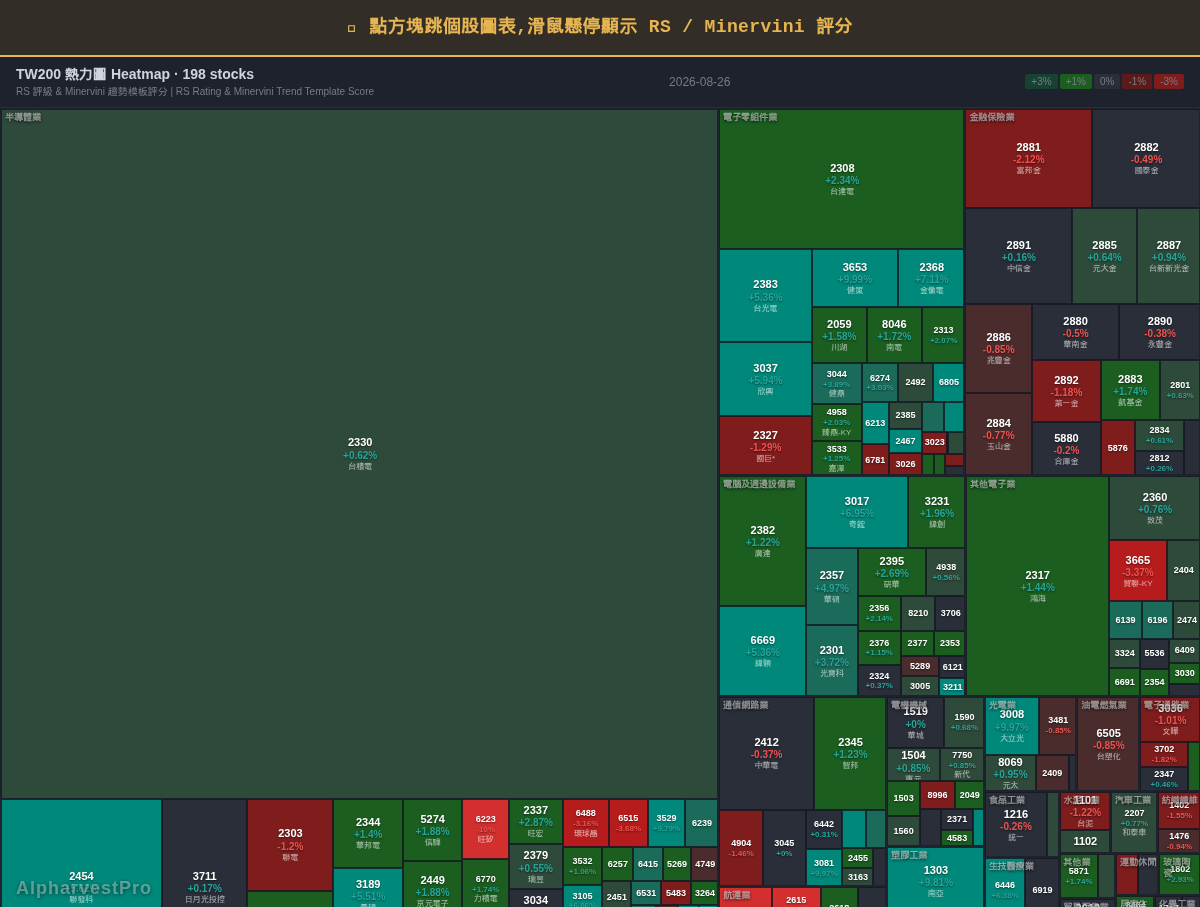 Momentum Masters — 尼可拉斯·達華斯