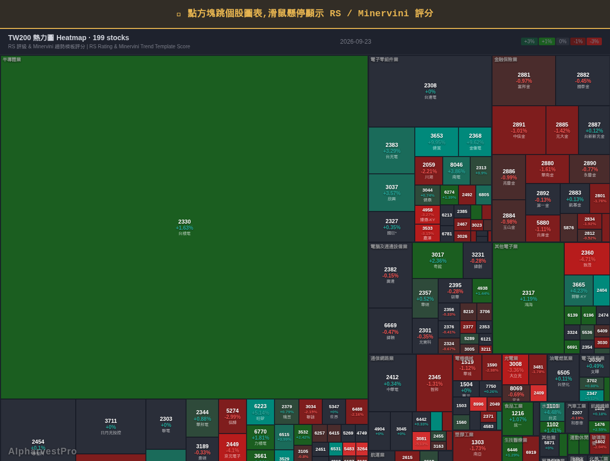 Momentum Masters — 尼可拉斯·達華斯